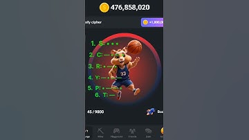 4 August Hamster Kombat Daily Cipher Code Today