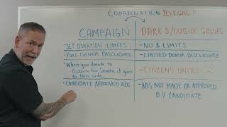 Information Campaign Finance 101 Guide