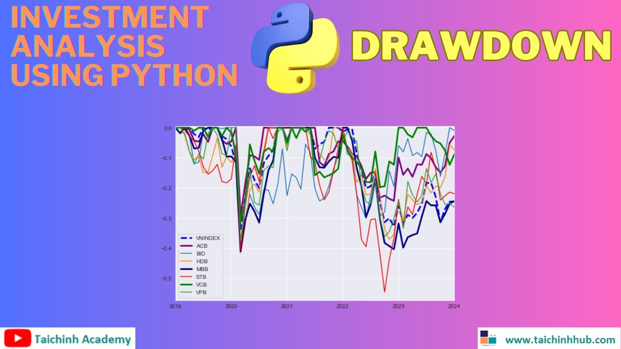 Lesson 6 | How to compute Drawdown using Python - YouTube