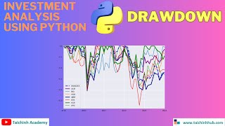 Lesson 6 | How to compute Drawdown using Python