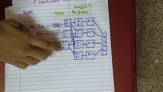 Map reduce | Combiners | BDA (Bid Data Analytics) | COMPS & IT | MU | PREVIOUS years questions |