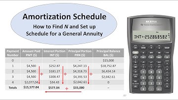 How to Construct an Amortization Schedule using the BA II Plus Financial Calculator