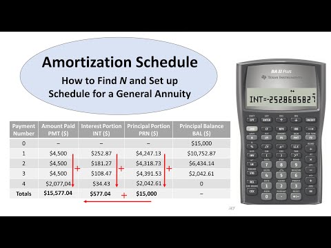 How to Construct an Amortization Schedule using the BA II Plus Financial Calculator