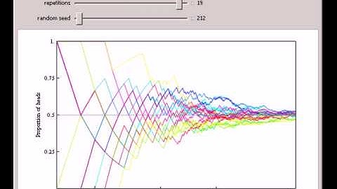 Simulated Coin Tossing Experiments and the Law of Large Numbers