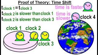 Astronomy - General Relativity (8 of 17) Proof of Theory: Time Shift