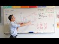 Understanding the Pareto Principle