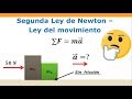 Hallar la aceleración del bloque/ejercicio fácil - 2da ley de Newton