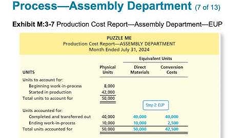 Chapter 3•Process Costing•LO3•Jaye Simpson