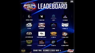 FINAL BEGINNER LEAGUE GEMU ID WAVE 4