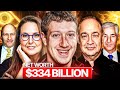 How the Richest Jewish Billionaires Are Shaping the Future of California...