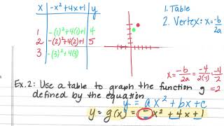 Alg1H lesson 8.8 Graphing Parabolas with the Pattern