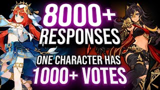 8000+ Fans Vote for Genshin Impacts BEST/WORST Characters!