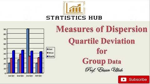 Quartile Deviation for Group Data | Numerical Example | Measures of Dispersion || Statistics