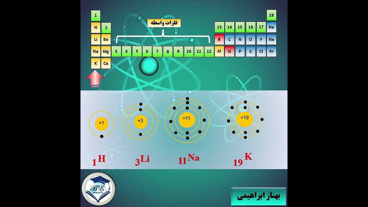 (Groups and periods in the periodic table of elements)  (گروه و دوره در جدول تناوبی عناصر)