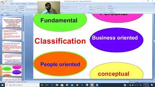 INTRODUCTION TO GENERIC SKILLS PART-I