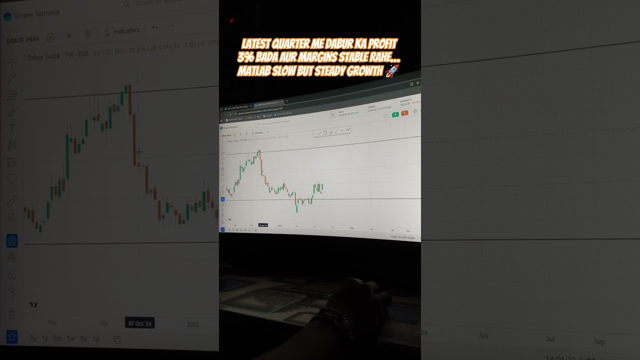 DABUR INDIA | Chart analysis | 