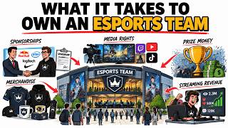 The Economics of Owning a Esport Team