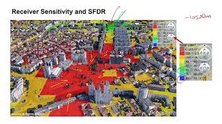 Dynamic range and spurious free dynamic range