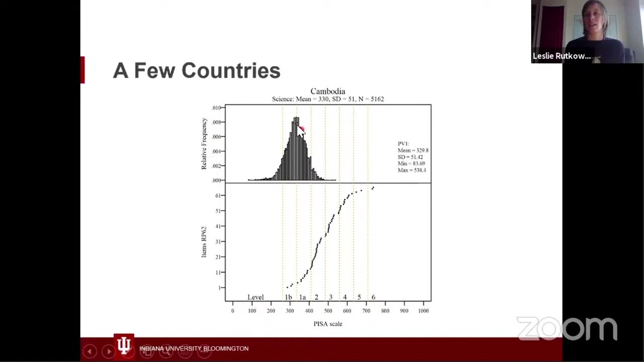 Technological innovations in international assessment: Savior? Curse? Both? Neither? 