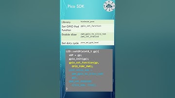 Raspberry PI Pico - Fading LED