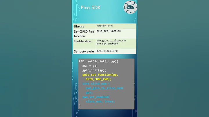 Raspberry PI Pico - Fading LED