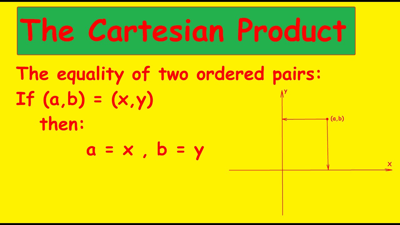 Prep (3) The cartesian product prep  Equality of two ordered pairs Mr. Sayed El Moayed