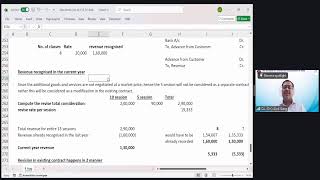 Final Paper 1: FR | Topic: Ind AS 115: Revenue From Contracts with...| Session 1 | 08 Aug 2026