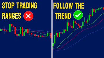 Williams Alligator Indicator: Filters Out 99% of False Signals!