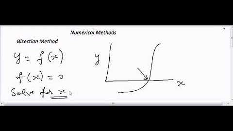 Introduction to Bisection Method