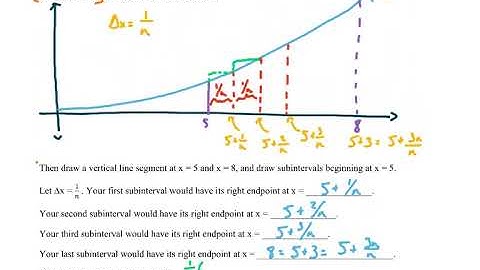 CBC Integration: Riemann Sum Notation-Exploration (Video 1)