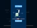 Zener Diode I–V Curve Explained | Breakdown & Voltage Clamping #electronics #shorts #engineering