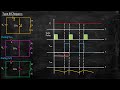 Type B Chopper | Power Electronics | Lecture 70