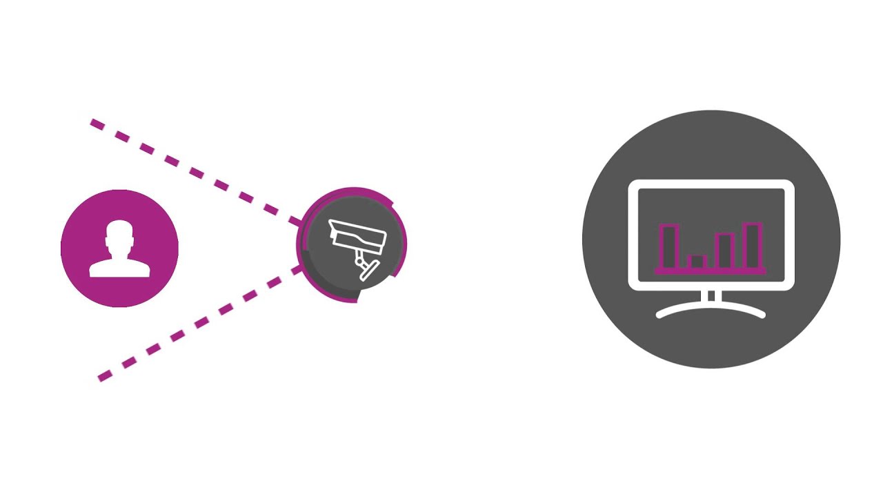 What is remote CCTV monitoring?