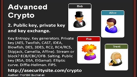 Advanced Cryptography: 2. Private Key, Public Key and Key Exchange