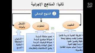 محاضرات المناهج العلمية و انواع البحوث الجامعية