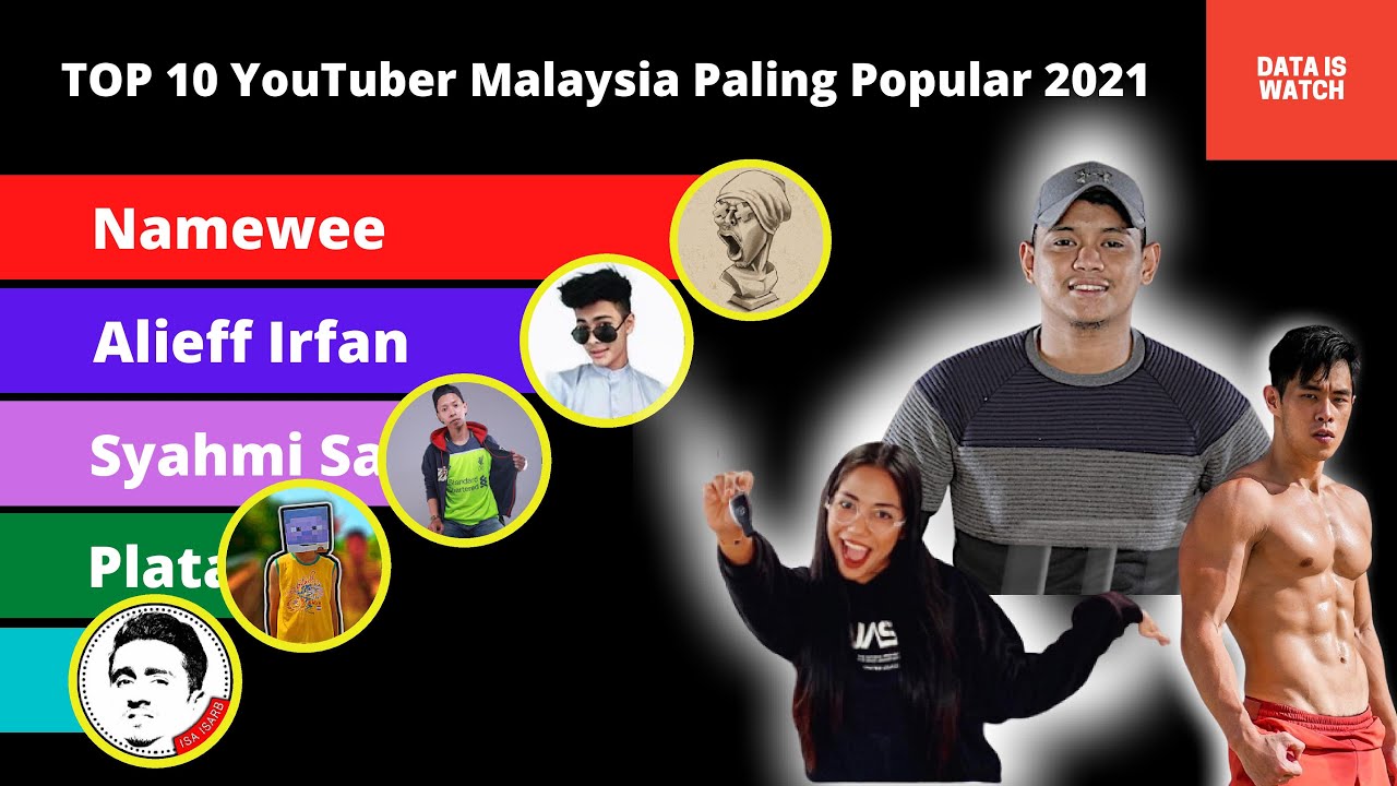 TOP 10 YouTuber Paling Popular di Malaysia 2021 - (2006 - 2021) - YouTube