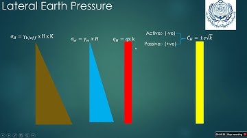 Section 2-2 Design of Cantilever Retaining Wall (AAST-Sheraton)