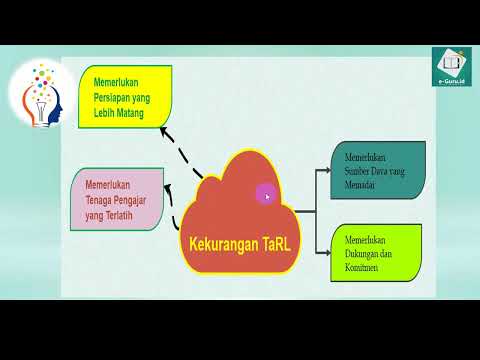 Menerapkan Nilai Inklusivitas dalam Pengajaran