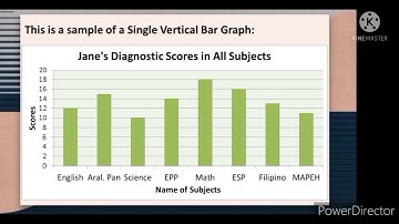 MATH 4 Q4W5 Collecting Data on Two Variables