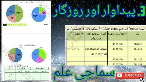 10th CLASS SOCIAL STUDIES URDU MEDIUM LESSON NO. 03