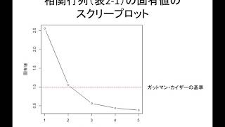 2016 20年度 社会統計 第15回 因子分析 6 単純構造への因子の回転 字幕編集済み Youtube