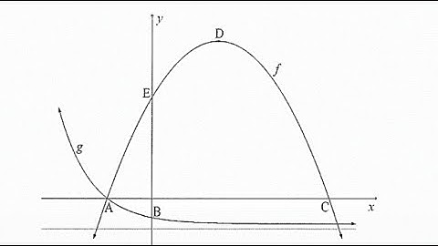 3 How to interpret parabolic and exponentially. Determine asymptote, the turning point, the range.