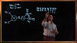 IPv4 Classful Subnetting