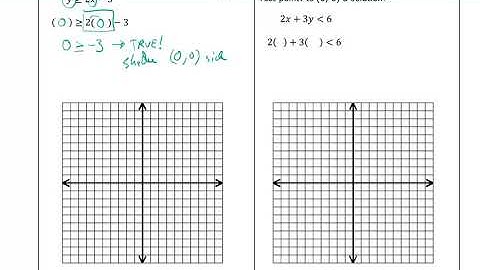 Algebra 1 Unit 6: Day 1 - Intro to Linear Inequalities