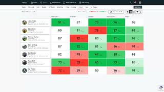 Clippd: Coach Dashboards