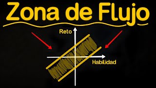 La Ciencia de sacar Buenas Notas