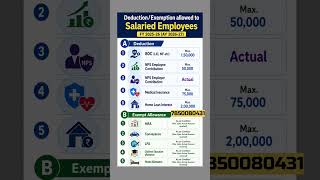 Deduction allowed in Old Tax Regime FY 2025-26 | Benefits in Old tax regime #shortsfeed #shorts