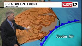 The Sea Breeze Front Explained