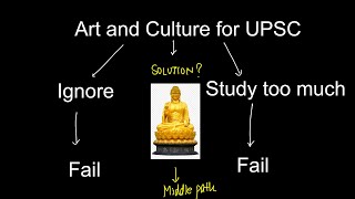 How to Approach Ancient Medieval History & Art and Culture for UPSC CSE || Anonymous UPSC Aspirant