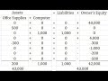Part 6: DX7 Business Accounting